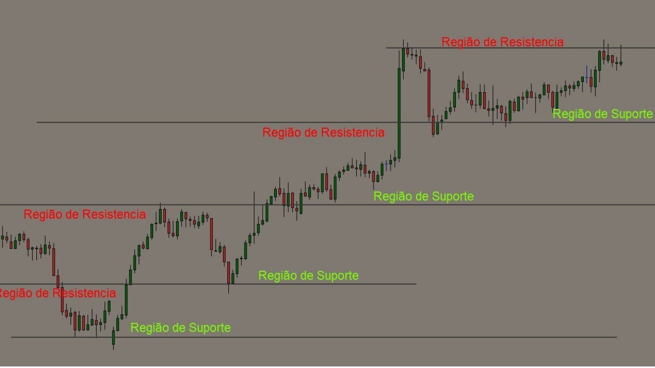 Como Identificar Resistências Seguras