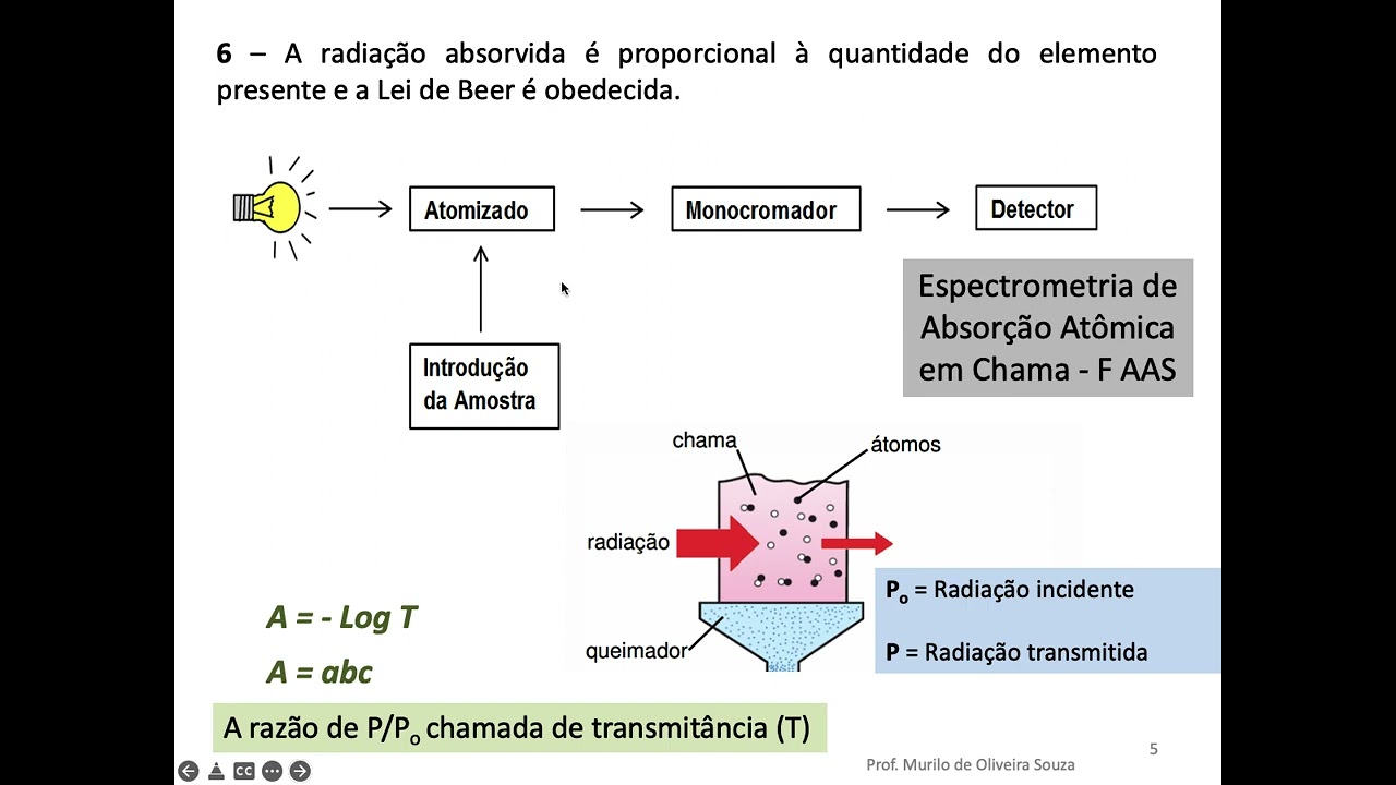 Avanços na Tecnologia de Atomizadores Vape