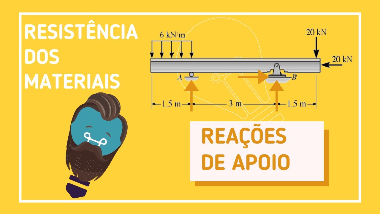 Comparação de Resistências de Materiais Diferentes