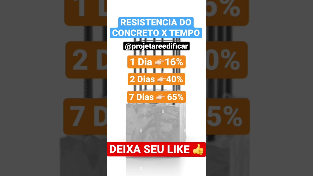 Inovações em Resistências Pré-Construídas: Avanços e Aplicações