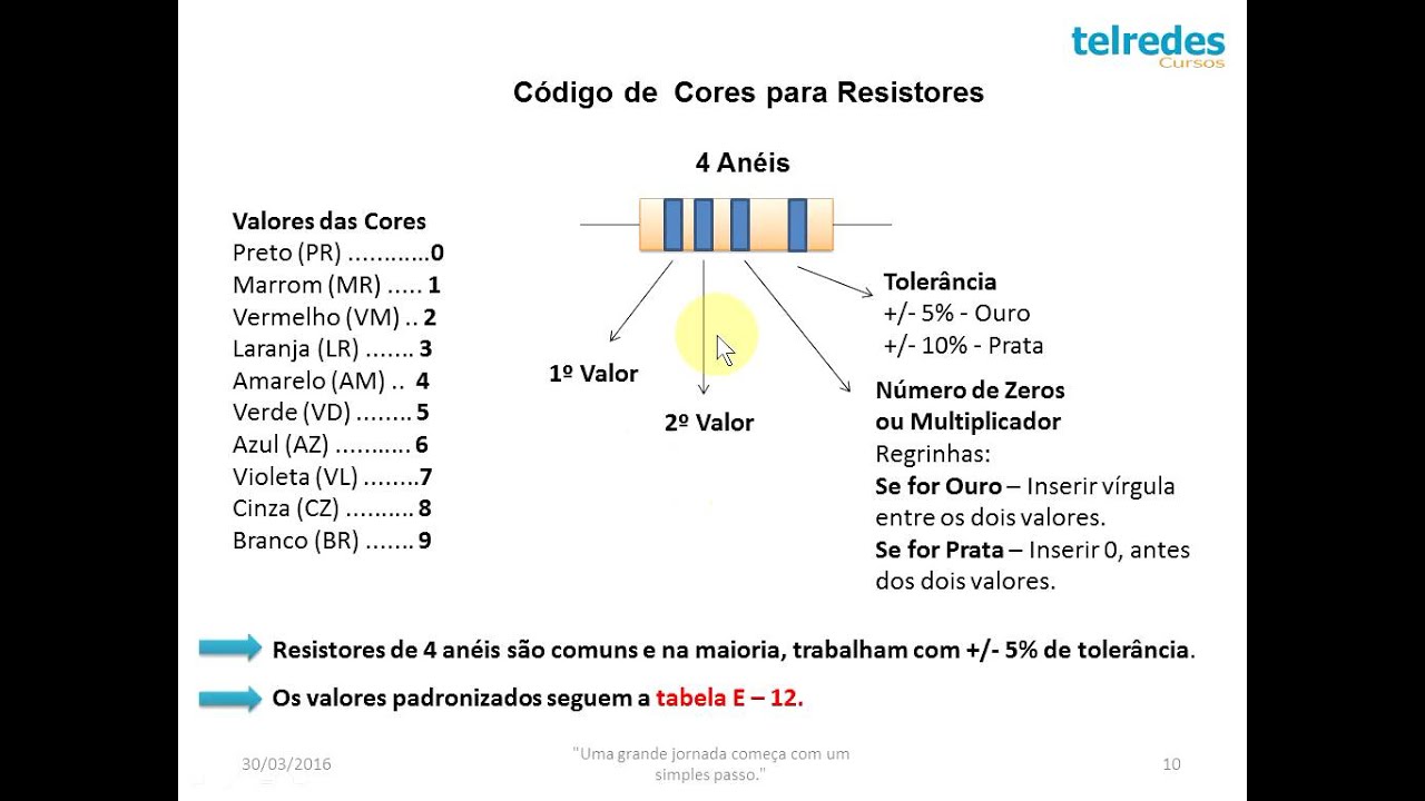 Benefícios das Resistências Sub-ohm