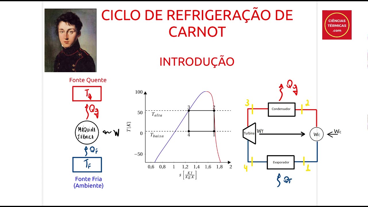 Otimizando Potência para Vaporização Ideal