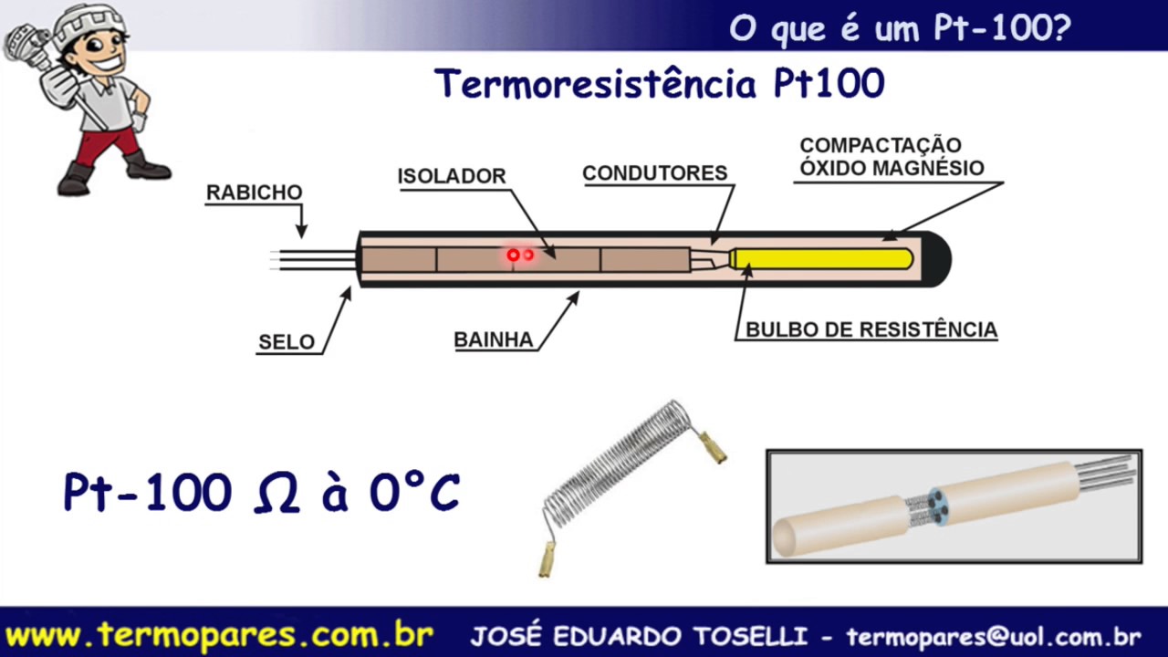 Tipos de Resistências de Platina: Guia Completo